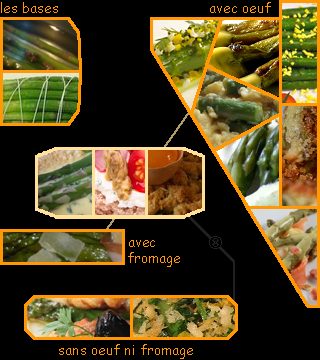 lien recette asperge